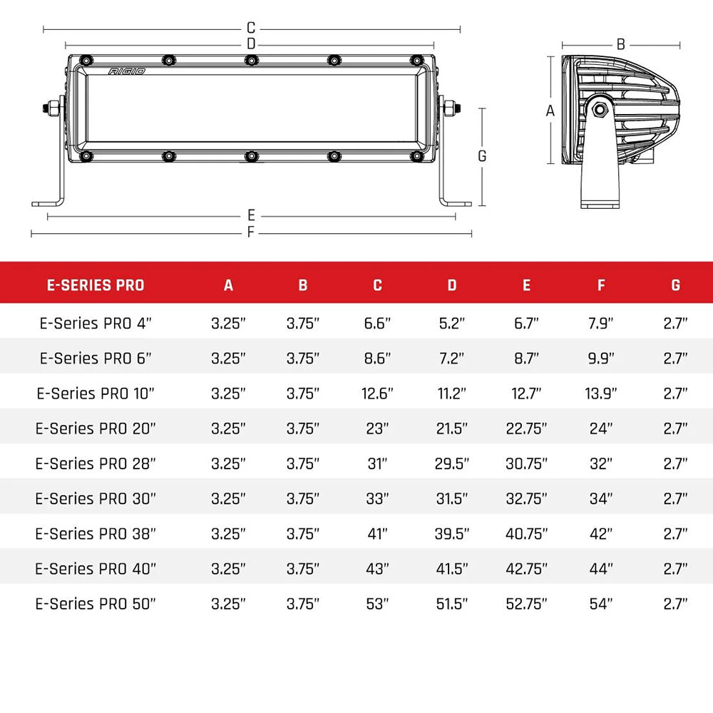 RIGID Industries ESeries PRO 30 SpotDriving Combo Black 132313