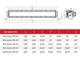 RIGID Industries 20 Spot RDSSeries Pro  Black 882213